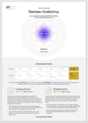 Сертификат EFset C2 Proficiency