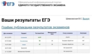 Результаты ЕГЭ по химии моей ученицы Виктории Шевковской