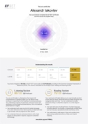 Сертификат. Уровень владения языком C2 (Proficient) по результату тестирования EF SET