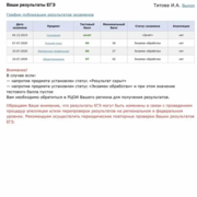 Результат ЕГЭ 2020 г.