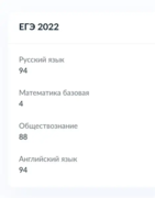 Результаты ЕГЭ по английскому языку 2022 года