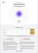 Сертификат об уровне языка
